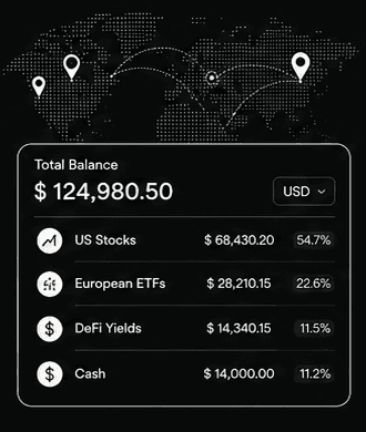 International Portfolio Tracker